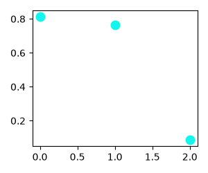 The same plot from the previous slide.