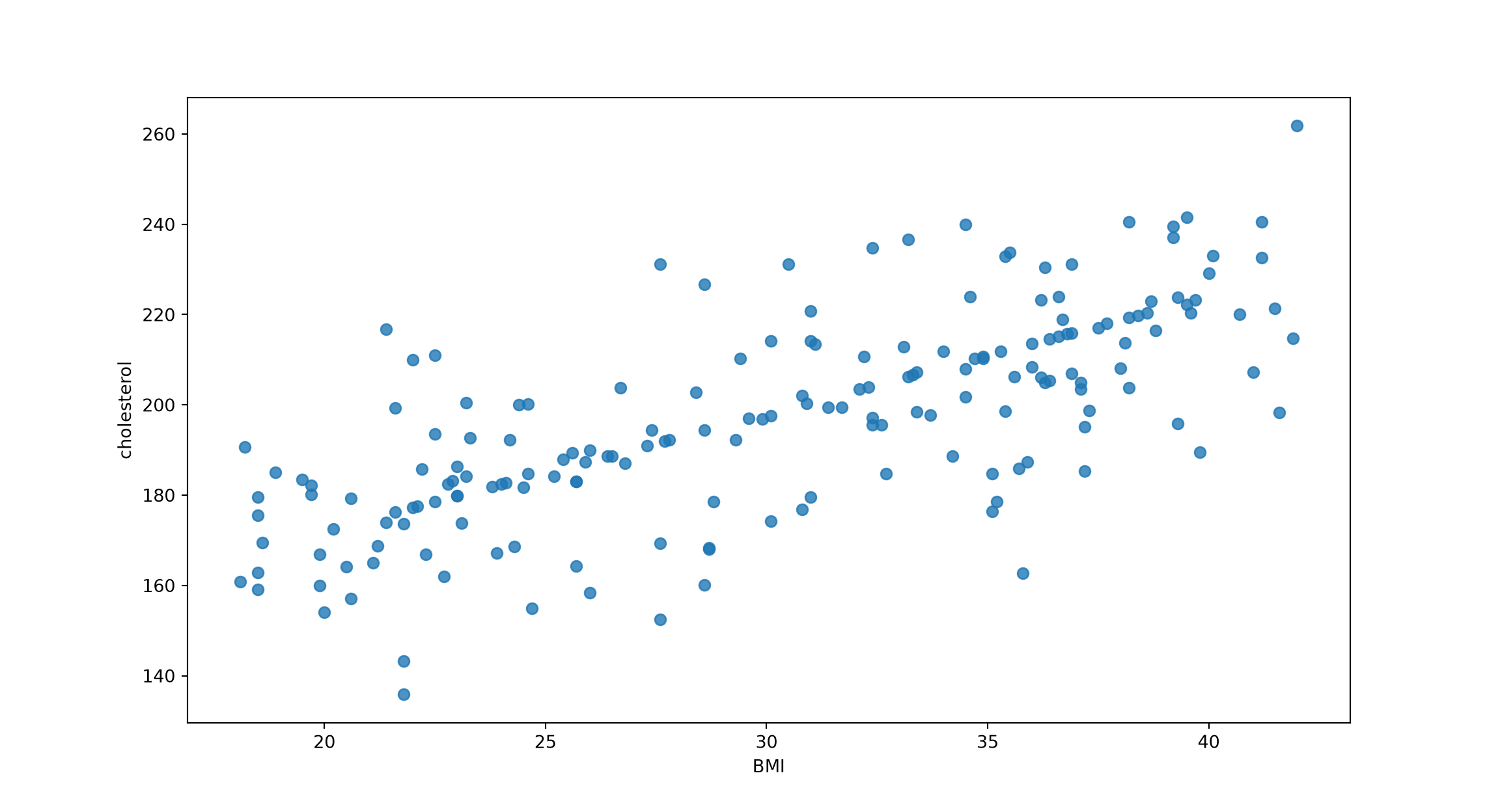 The same BMI plot.